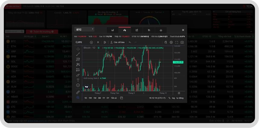 Giao diện biểu đồ TradingView